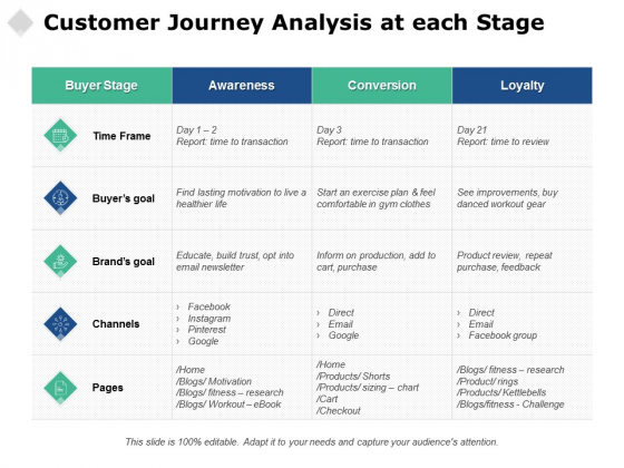 Customer Journey Analysis At Each Stage Ppt PowerPoint Presentation Model Background Designs Customer Journey Analysis At Each Stage Ppt PowerPoint Presentation Model Background Designs