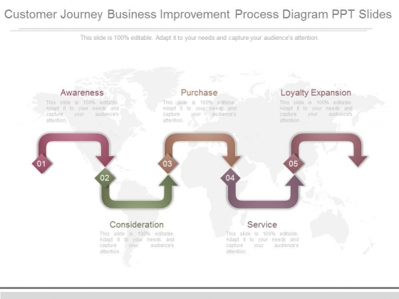 Customer Journey Business Improvement Process Diagram Ppt Slides Customer Journey Business Improvement Process Diagram Ppt Slides