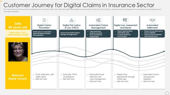 Customer Journey For Digital Claims In Insurance Sector Formats PDF