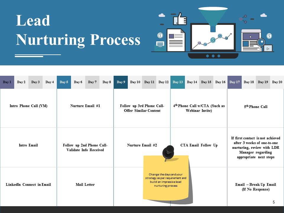 Customer Journey Framework Steps Ppt PowerPoint Presentation Complete Deck With Slides idea interactive