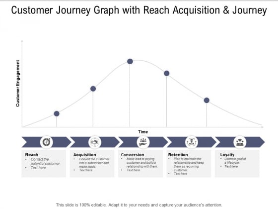Customer Journey Graph With Reach Acquisition And Journey Ppt PowerPoint Presentation Show Sample