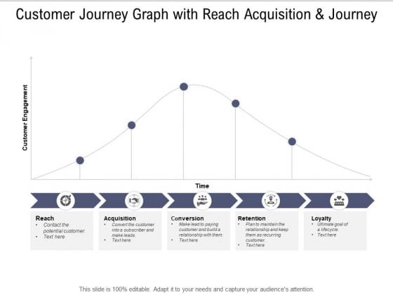 Customer Journey Graph With Reach Acquisition And Journey Ppt PowerPoint Presentation Show Sample Customer Journey Graph With Reach Acquisition And Journey Ppt PowerPoint Presentation Show Sample