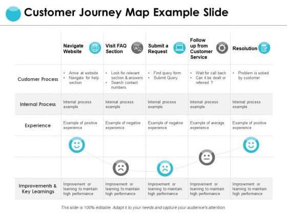 Customer Journey Map Example Slide Ppt PowerPoint Presentation Templates Customer Journey Map Example Slide Ppt PowerPoint Presentation Templates