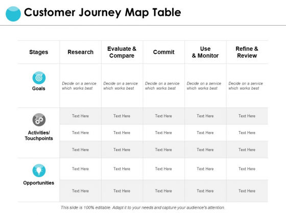 Customer Journey Map Table Ppt PowerPoint Presentation Summary Brochure