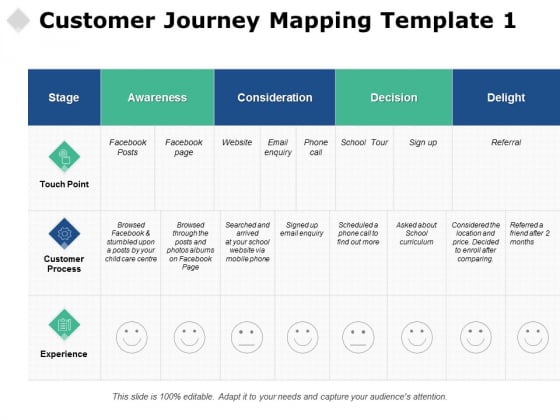 Customer Journey Mapping Awareness Ppt PowerPoint Presentation Professional Show Customer Journey Mapping Awareness Ppt PowerPoint Presentation Professional Show