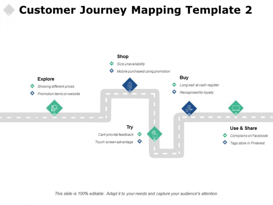 Customer Journey Mapping Marketing Ppt PowerPoint Presentation Ideas Layouts