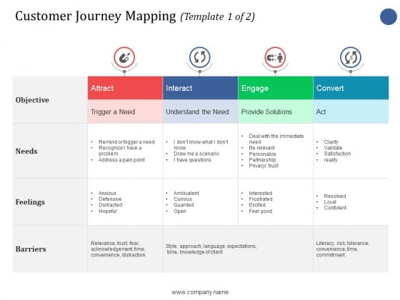 Customer Journey Mapping Objective Ppt PowerPoint Presentation Show Samples