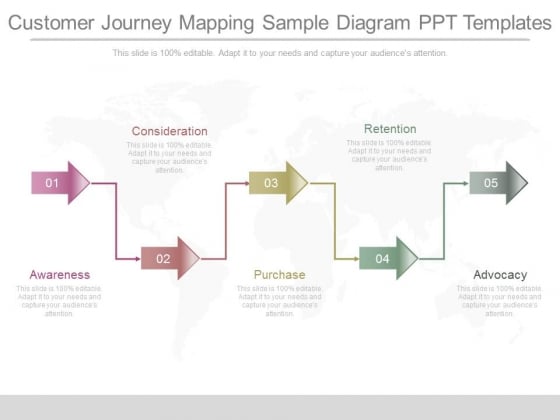 Customer Journey Mapping Sample Diagram Ppt Templates