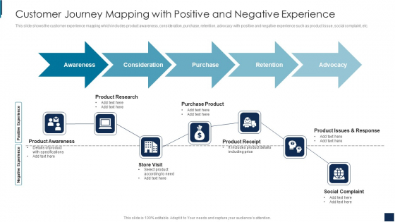 Customer Journey Mapping With Positive And Negative Experience Slides PDF Customer Journey Mapping With Positive And Negative Experience Slides PDF