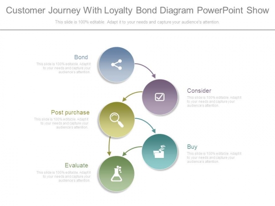 Customer Journey With Loyalty Bond Diagram Powerpoint Show Customer Journey With Loyalty Bond Diagram Powerpoint Show