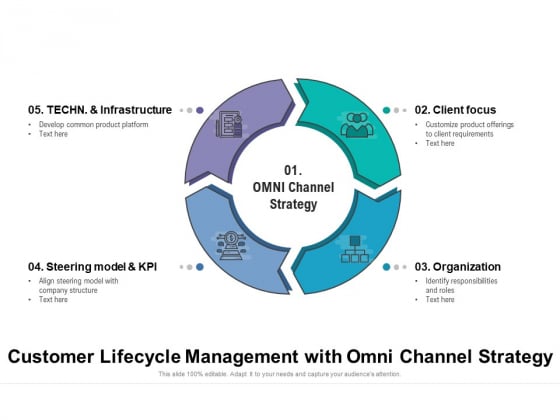 Customer Lifecycle Management With Omni Channel Strategy Ppt PowerPoint Presentation Gallery Outfit PDF Customer Lifecycle Management With Omni Channel Strategy Ppt PowerPoint Presentation Gallery Outfit PDF