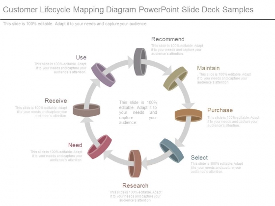 Customer Lifecycle Mapping Diagram Powerpoint Slide Deck Samples Customer Lifecycle Mapping Diagram Powerpoint Slide Deck Samples