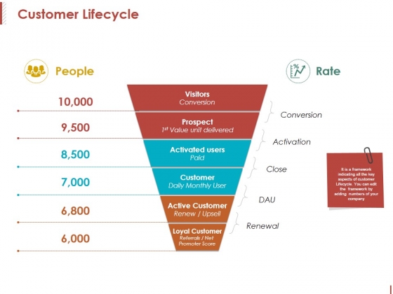Customer Lifecycle Ppt PowerPoint Presentation File Show Customer Lifecycle Ppt PowerPoint Presentation File Show
