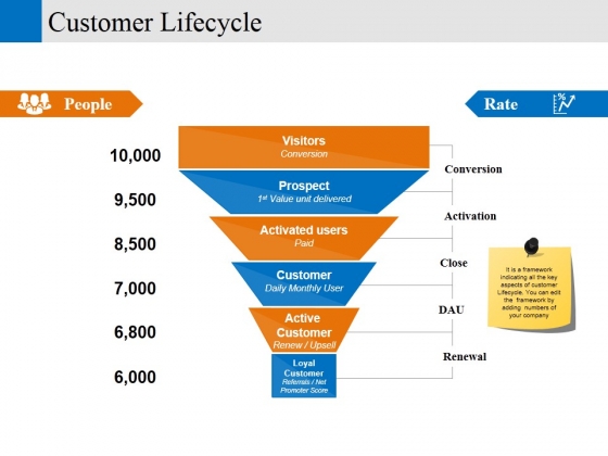 customer lifecycle ppt powerpoint presentation show infographic template customer lifecycle ppt powerpoint presentation show infographic template