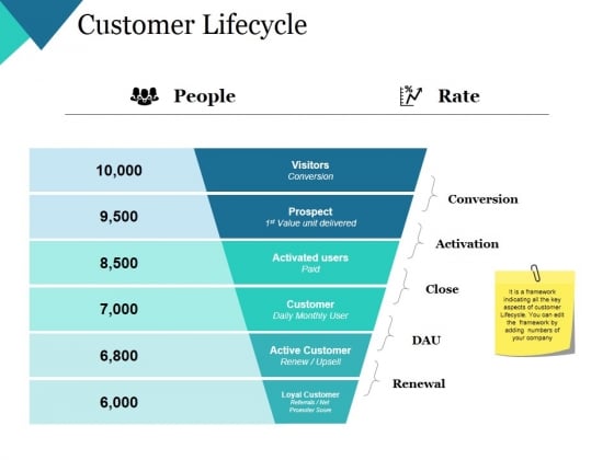 Customer Lifecycle Ppt PowerPoint Presentation Slides Example Topics Customer Lifecycle Ppt PowerPoint Presentation Slides Example Topics