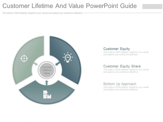 Customer Lifetime And Value Powerpoint Guide Customer Lifetime And Value Powerpoint Guide