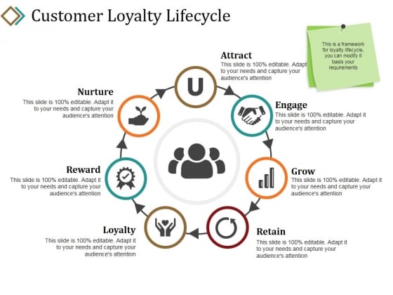 Customer Loyalty Lifecycle Ppt PowerPoint Presentation Gallery Background Designs Customer Loyalty Lifecycle Ppt PowerPoint Presentation Gallery Background Designs