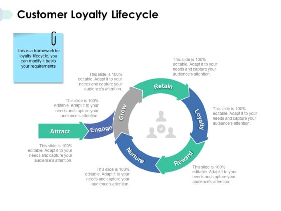 Customer Loyalty Lifecycle Ppt PowerPoint Presentation Inspiration Backgrounds Customer Loyalty Lifecycle Ppt PowerPoint Presentation Inspiration Backgrounds