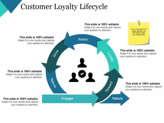 Customer Loyalty Lifecycle Ppt PowerPoint Presentation Layouts Graphics Download