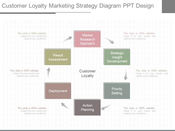 Customer Loyalty Marketing Strategy Diagram Ppt Design