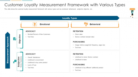 Customer Loyalty Measurement Framework With Various Types Ppt Infographics Backgrounds PDF Customer Loyalty Measurement Framework With Various Types Ppt Infographics Backgrounds PDF