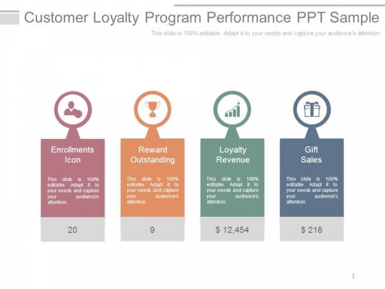 Customer Loyalty Program Performance Ppt Sample