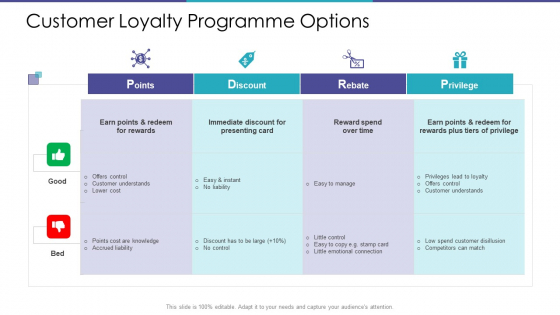 Customer Loyalty Programme Options Ppt Inspiration Visuals PDF