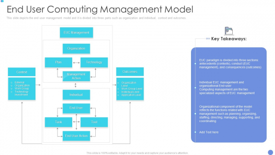 Customer Mesh Computing IT End User Computing Management Model Rules PDF