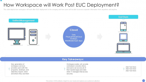 Customer Mesh Computing IT How Workspace Will Work Post Euc Deployment Information PDF Customer Mesh Computing IT How Workspace Will Work Post Euc Deployment Information PDF
