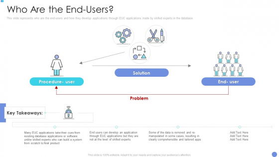 Customer Mesh Computing IT Who Are The End Users Template PDF Customer Mesh Computing IT Who Are The End Users Template PDF