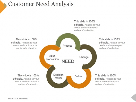 Customer Need Analysis Ppt PowerPoint Presentation Pictures Show Customer Need Analysis Ppt PowerPoint Presentation Pictures Show