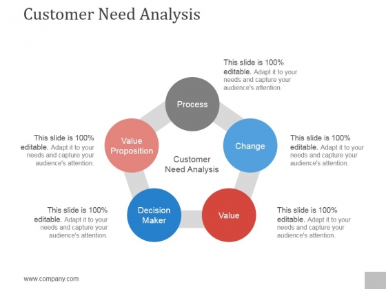 Customer Need Analysis Ppt PowerPoint Presentation Slides Customer Need Analysis Ppt PowerPoint Presentation Slides