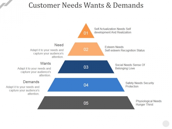 Customer Needs Wants And Demands Ppt PowerPoint Presentation Model Templates Customer Needs Wants And Demands Ppt PowerPoint Presentation Model Templates
