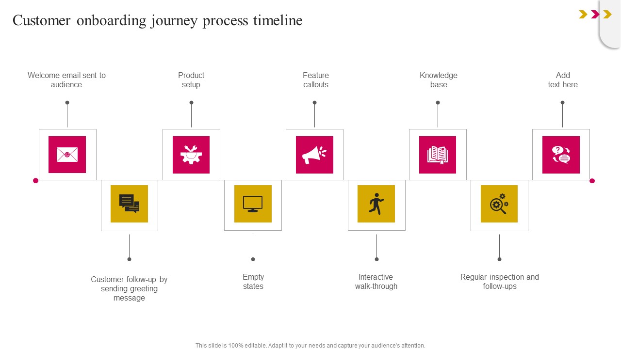 Customer Onboarding Journey Process Timeline Template PDF - PowerPoint ...