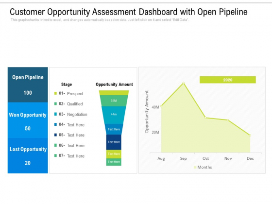 Customer Opportunity Assessment Dashboard With Open Pipeline Ppt PowerPoint Presentation Pictures Layout Ideas PDF Customer Opportunity Assessment Dashboard With Open Pipeline Ppt PowerPoint Presentation Pictures Layout Ideas PDF