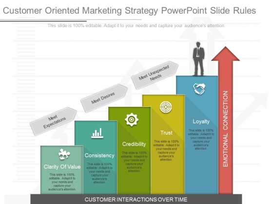 Customer Oriented Marketing Strategy Powerpoint Slide Rules Customer Oriented Marketing Strategy Powerpoint Slide Rules