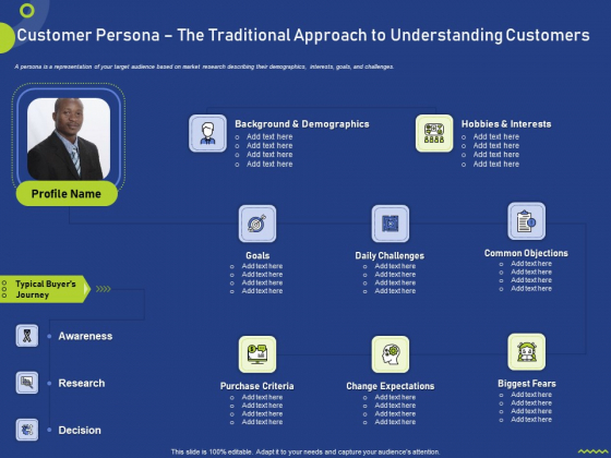 Customer Persona The Traditional Approach To Understanding Customers Clipart PDF Customer Persona The Traditional Approach To Understanding Customers Clipart PDF