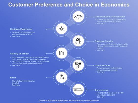 Customer Preference And Choice In Economics Ppt PowerPoint Presentation Visual Aids Background Images PDF Customer Preference And Choice In Economics Ppt PowerPoint Presentation Visual Aids Background Images PDF
