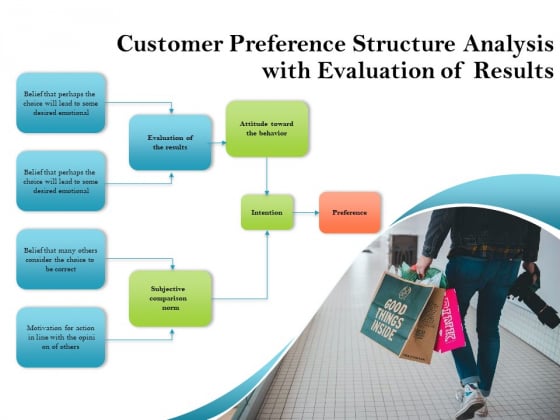 Customer Preference Structure Analysis With Evaluation Of Results Ppt PowerPoint Presentation Styles Deck PDF Customer Preference Structure Analysis With Evaluation Of Results Ppt PowerPoint Presentation Styles Deck PDF
