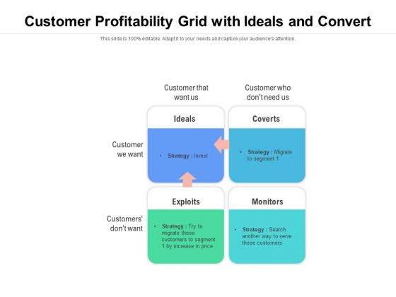Customer Profitability Grid With Ideals And Convert Ppt PowerPoint Presentation Icon Styles PDF Customer Profitability Grid With Ideals And Convert Ppt PowerPoint Presentation Icon Styles PDF