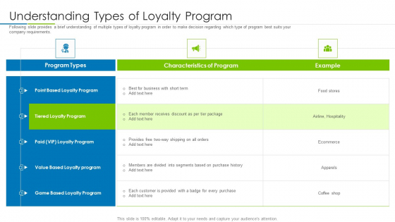 Customer Rapport Strategy To Build Loyal Client Base Understanding Types Of Loyalty Program Structure PDF