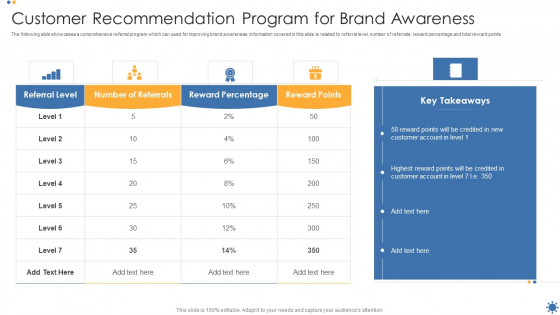 Customer Recommendation Program For Brand Awareness Formats PDF