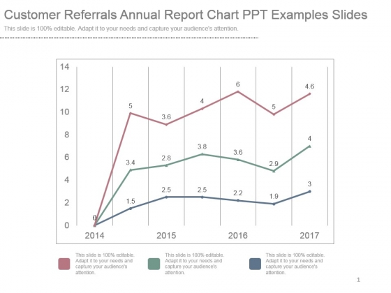 Customer Referrals Annual Report Chart Ppt Examples Slides Customer Referrals Annual Report Chart Ppt Examples Slides