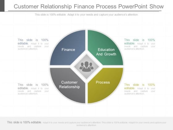 Customer Relationship Finance Process Powerpoint Show