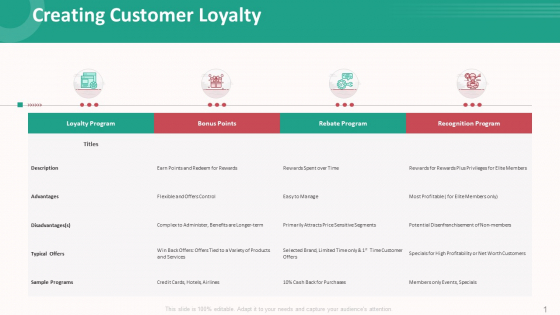 Customer Relationship Management Action Plan Creating Customer Loyalty Diagrams PDF Customer Relationship Management Action Plan Creating Customer Loyalty Diagrams PDF