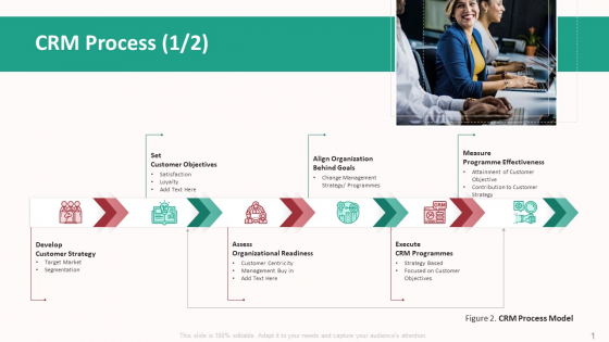 Customer Relationship Management Action Plan Crm Process Goals Rules PDF Customer Relationship Management Action Plan Crm Process Goals Rules PDF