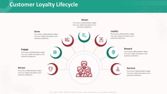 Customer Relationship Management Action Plan Customer Loyalty Lifecycle Inspiration PDF Customer Relationship Management Action Plan Customer Loyalty Lifecycle Inspiration PDF
