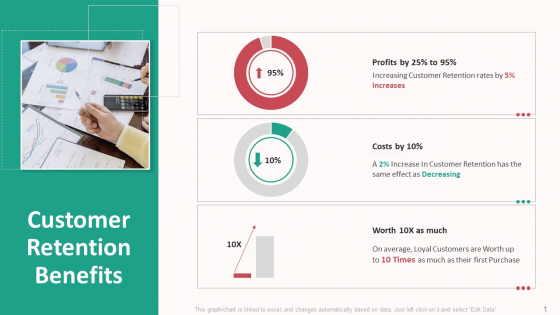 Customer Relationship Management Action Plan Customer Retention Benefits Graphics PDF Customer Relationship Management Action Plan Customer Retention Benefits Graphics PDF