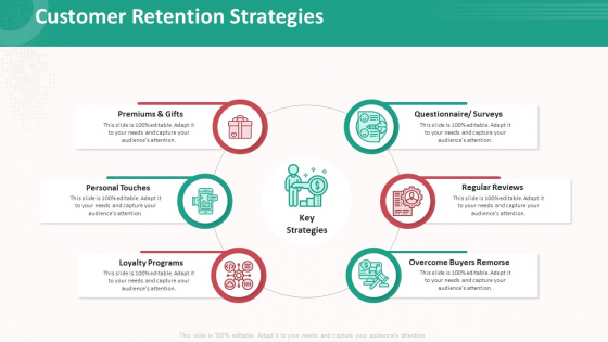 Customer Relationship Management Action Plan Customer Retention Strategies Mockup PDF