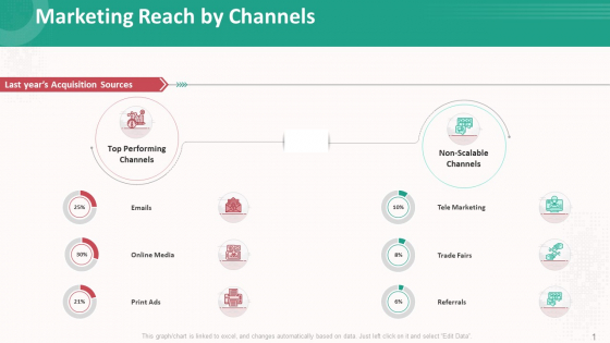 Customer Relationship Management Action Plan Marketing Reach By Channels Summary PDF Customer Relationship Management Action Plan Marketing Reach By Channels Summary PDF